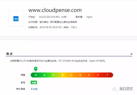 HTTPS安全检测获得A+评级