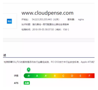 Https security check A+