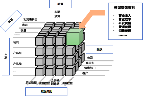 简约费控报销费控