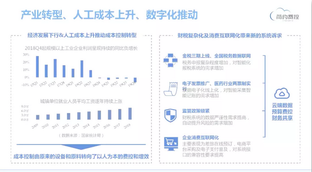 简约费控报销费控