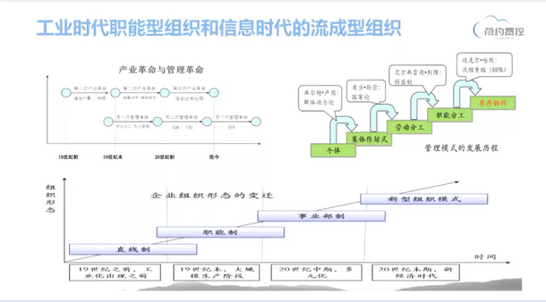 简约费控报销费控