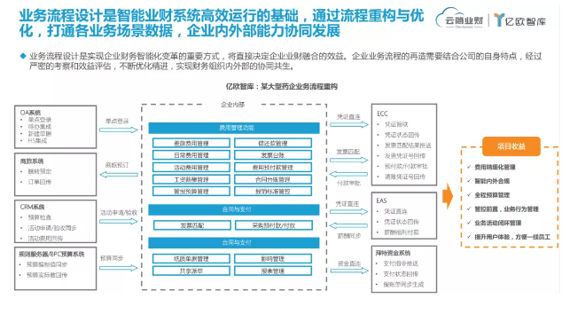 国内首份业财融合报告完整版首发，解码智能业财发展