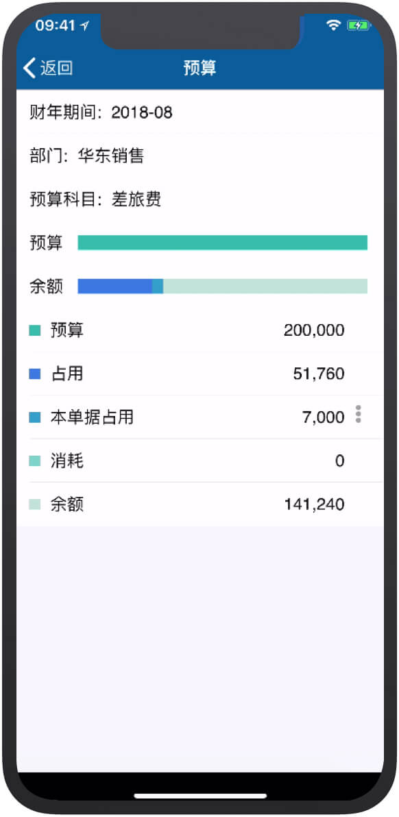 费用预算实时控制