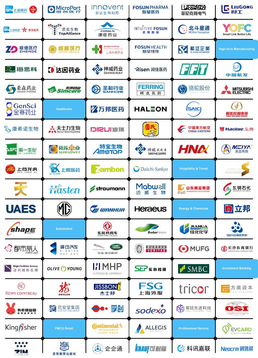 Industry Leaders Are Using Cloudpense